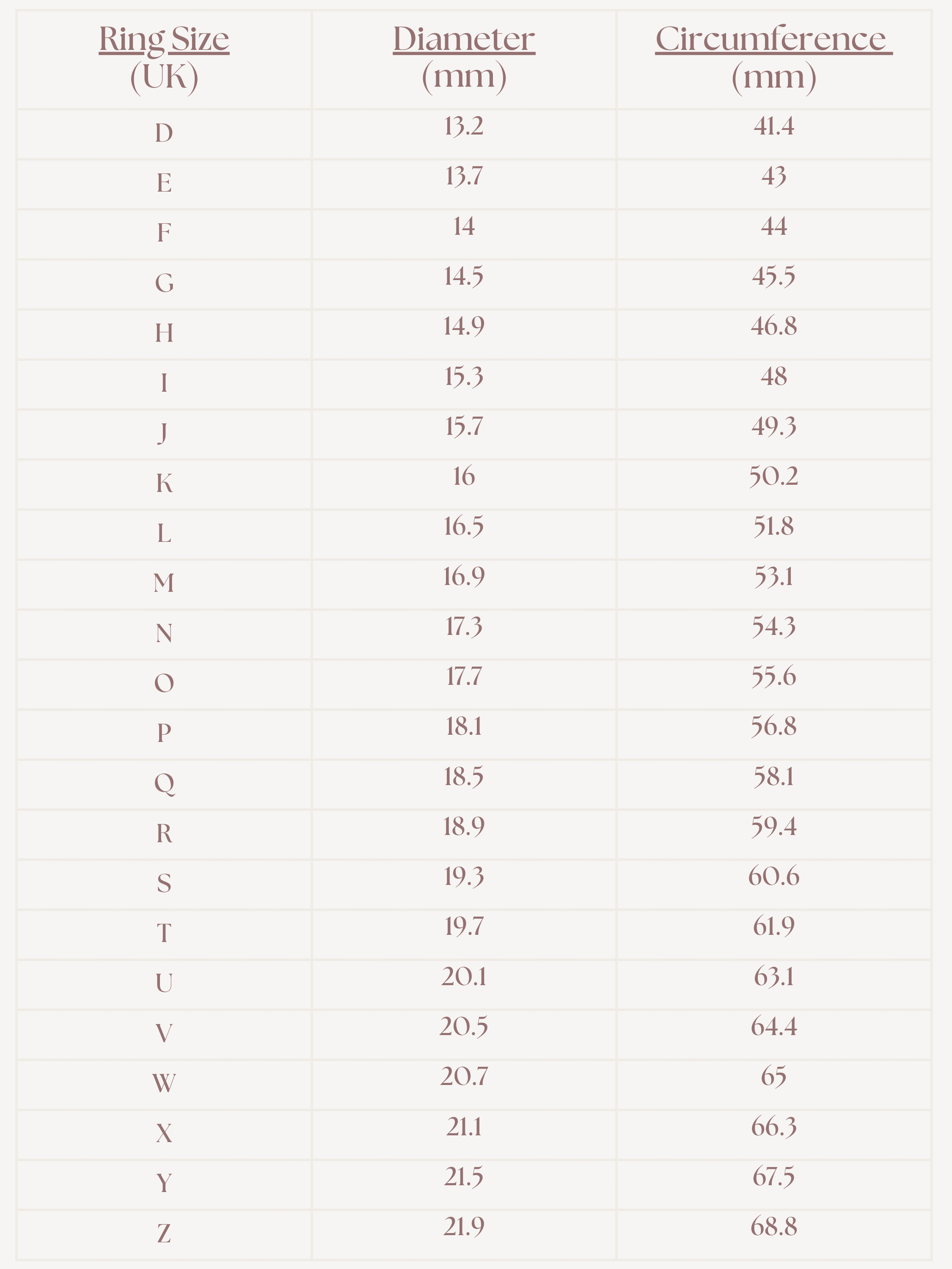 Ring size chart displaying UK sizes, diameters in mm, and circumferences for accurate ring fitting.