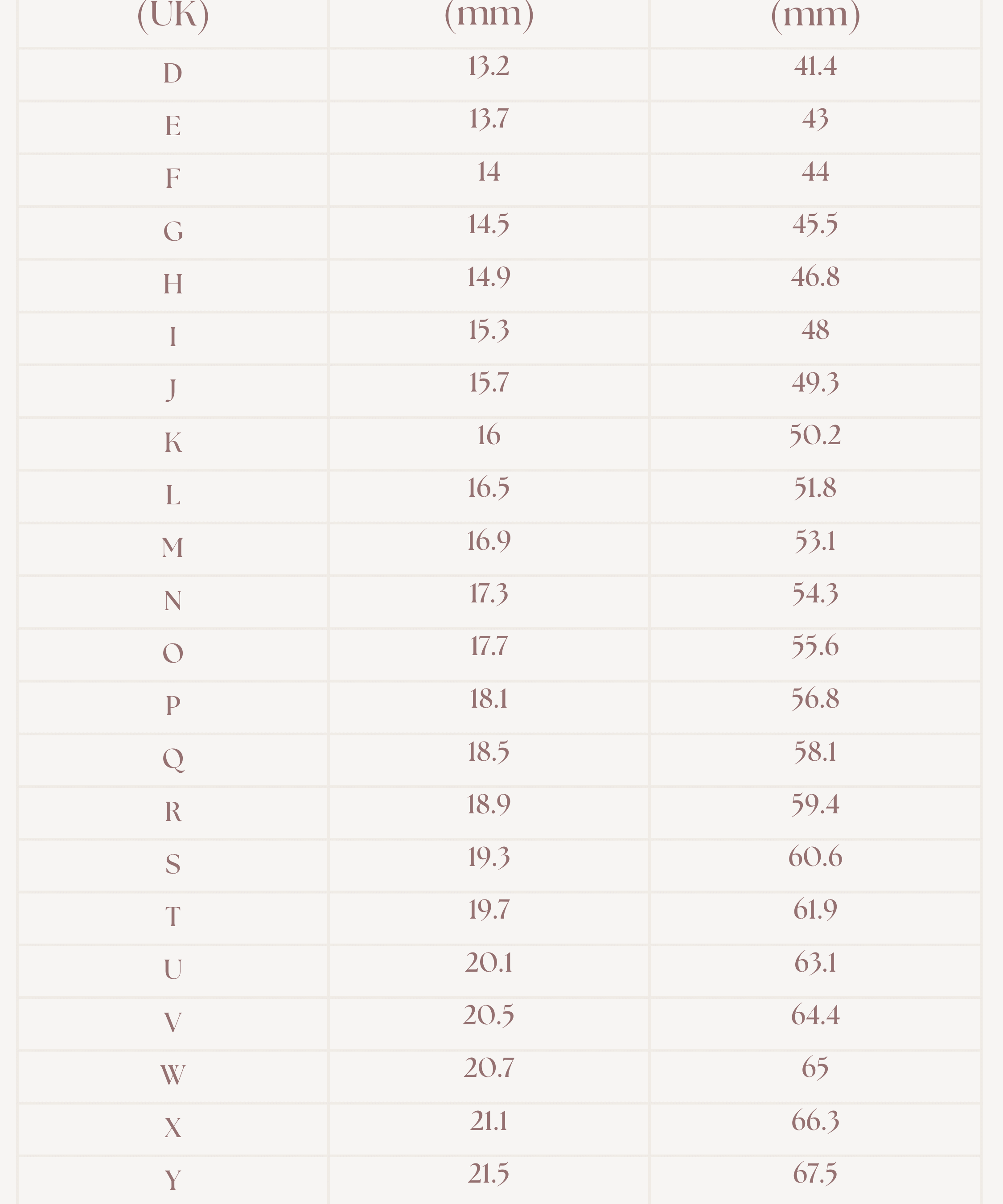 Ring size chart displaying UK sizes, diameters in mm, and circumferences for accurate ring fitting.